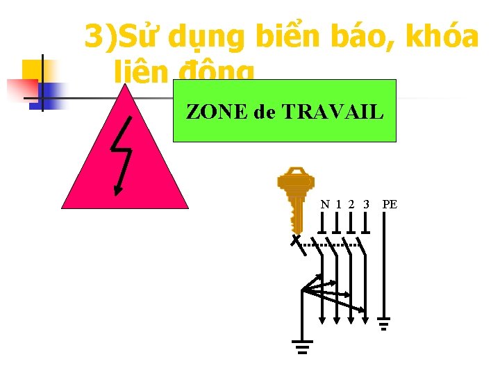 3)Sử dụng biển báo, khóa liên động ZONE de TRAVAIL N 1 2 3