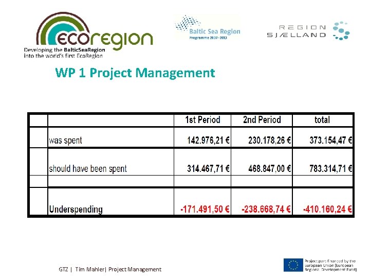 WP 1 Project Management GTZ | Tim Mahler| Project Management 
