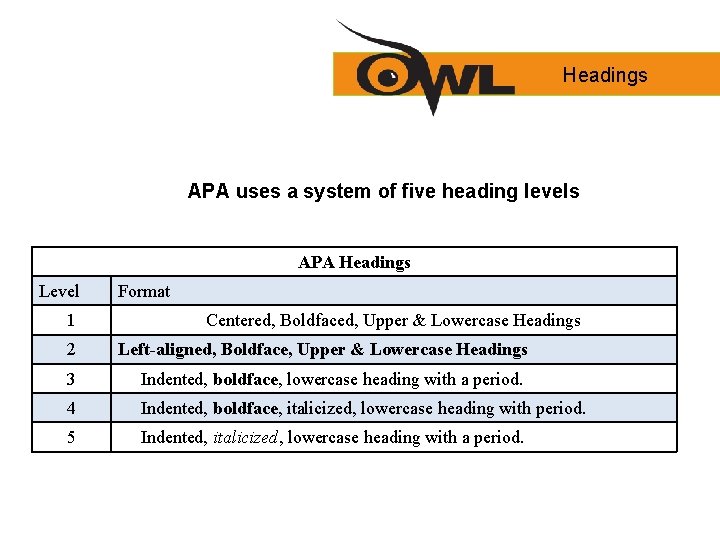 Headings APA uses a system of five heading levels APA Headings Level 1 Format