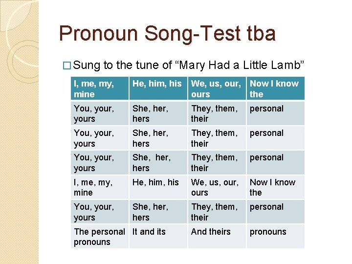 Pronoun Song-Test tba � Sung to the tune of “Mary Had a Little Lamb”