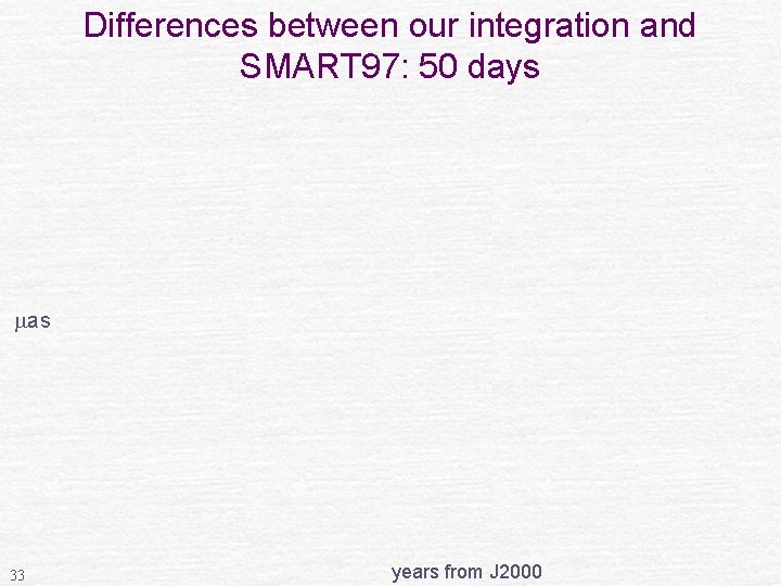 Differences between our integration and SMART 97: 50 days as 33 years from J