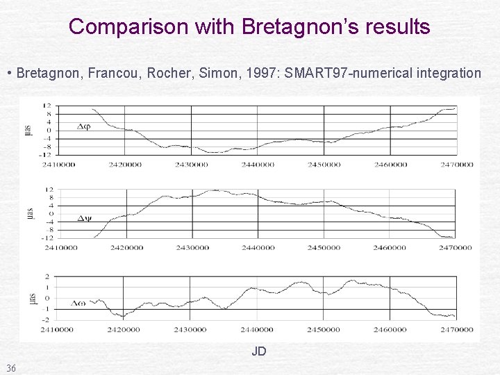 Comparison with Bretagnon’s results • Bretagnon, Francou, Rocher, Simon, 1997: SMART 97 -numerical integration