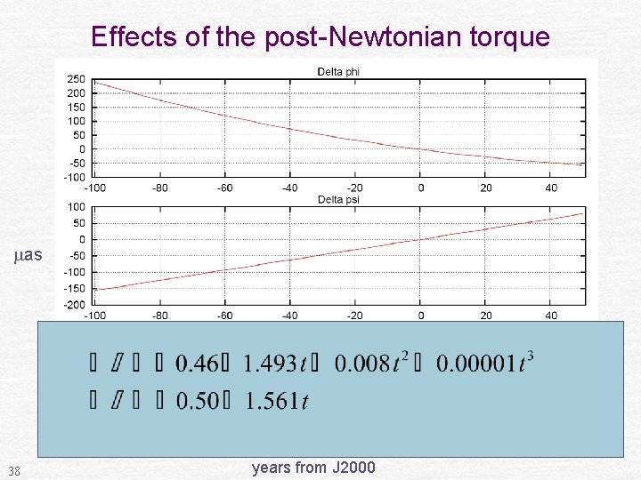 Effects of the post-Newtonian torque as 38 years from J 2000 