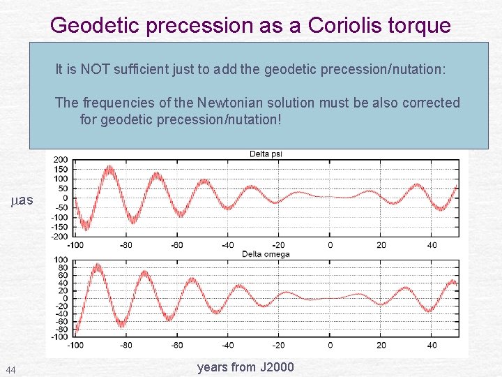 Geodetic precession as a Coriolis torque It is NOT sufficient just to add the
