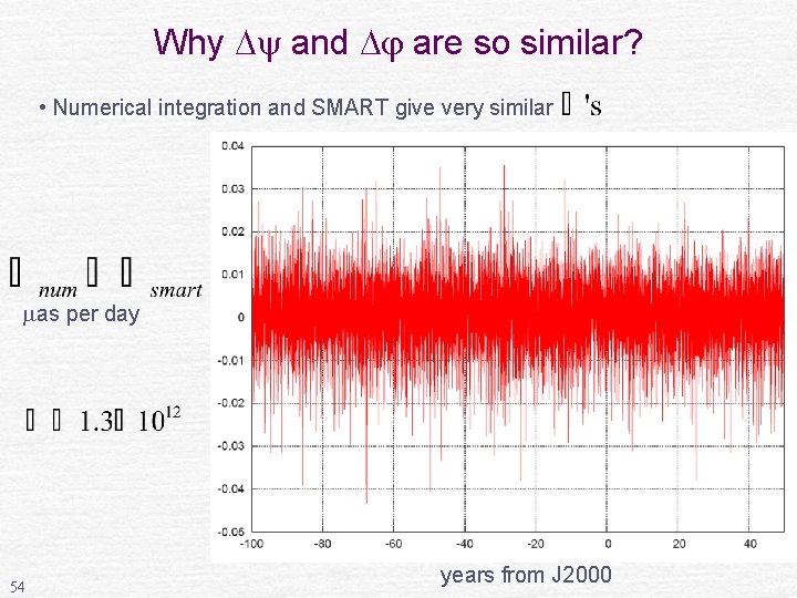 Why and are so similar? • Numerical integration and SMART give very similar as