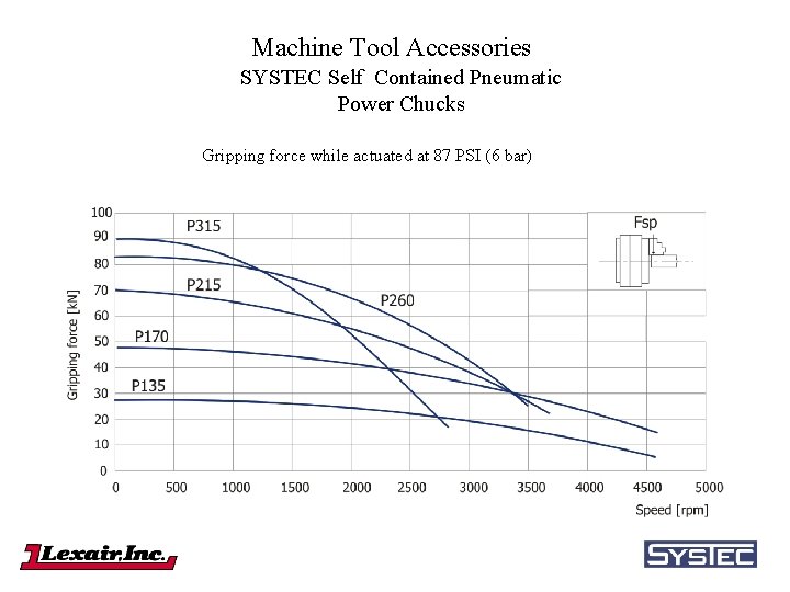 Machine Tool Accessories SYSTEC Self Contained Pneumatic Power Chucks Gripping force while actuated at