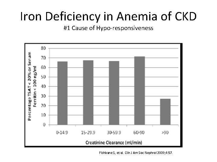 Iron Deficiency in Anemia of CKD #1 Cause of Hypo‐responsiveness Fishbane S, et al.