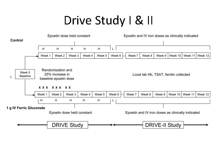 Drive Study I & II 