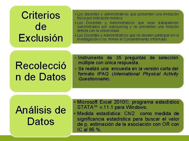 Criterios de Exclusión Recolecció n de Datos Análisis de Datos • Los docentes y