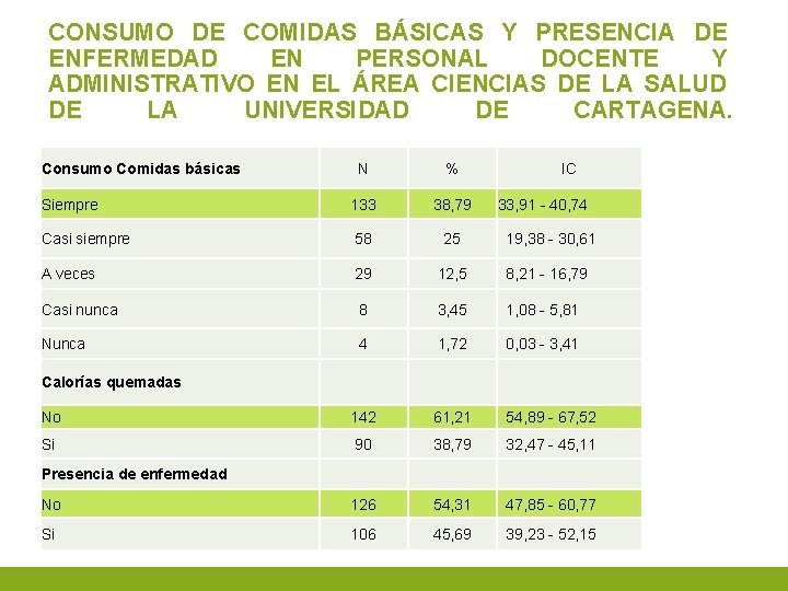 CONSUMO DE COMIDAS BÁSICAS Y PRESENCIA DE ENFERMEDAD EN PERSONAL DOCENTE Y ADMINISTRATIVO EN