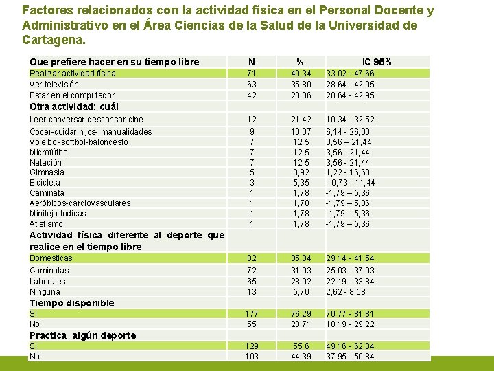 Factores relacionados con la actividad física en el Personal Docente y Administrativo en el