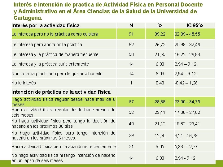 Interés e intención de practica de Actividad Física en Personal Docente y Administrativo en