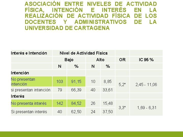 ASOCIACIÓN ENTRE NIVELES DE ACTIVIDAD FÍSICA, INTENCIÓN E INTERÉS EN LA REALIZACIÓN DE ACTIVIDAD