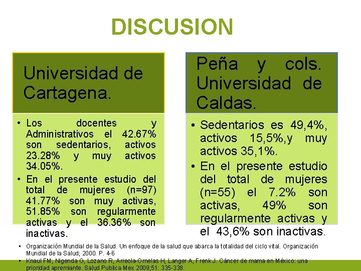 DISCUSION Universidad de Cartagena. Peña y cols. Universidad de Caldas. • Los docentes y