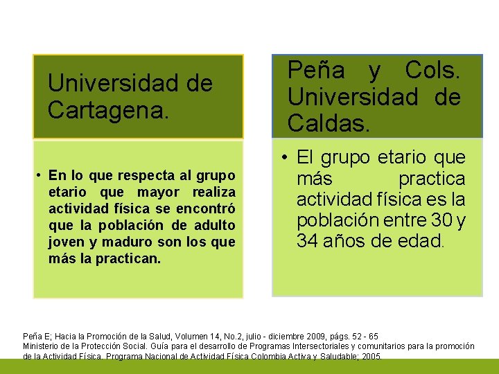 Universidad de Cartagena. • En lo que respecta al grupo etario que mayor realiza