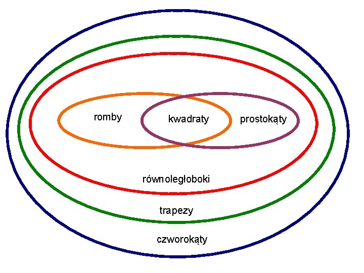 romby kwadraty równoległoboki trapezy czworokąty prostokąty 