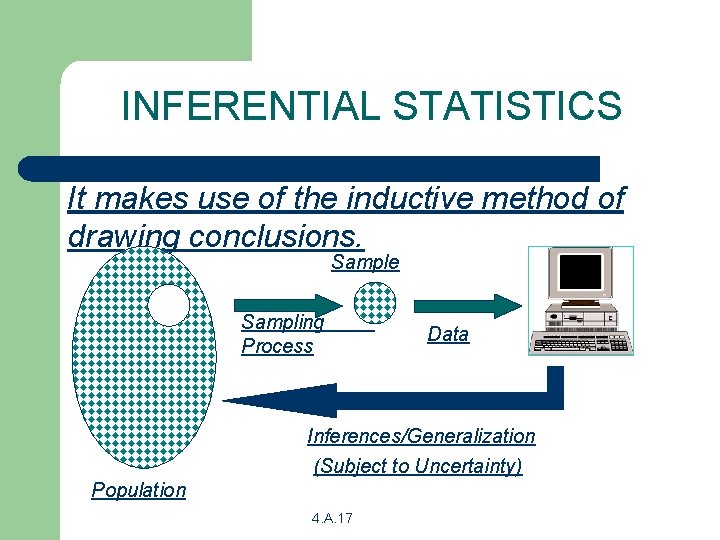 INFERENTIAL STATISTICS It makes use of the inductive method of drawing conclusions. Sample Sampling