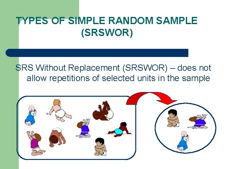 TYPES OF SIMPLE RANDOM SAMPLE (SRSWOR) SRS Without Replacement (SRSWOR) – does not allow