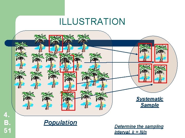 ILLUSTRATION Systematic Sample 4. B. 51 Population Determine the sampling interval, k = N/n