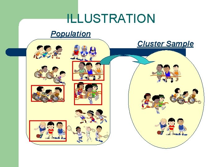 ILLUSTRATION Population Cluster Sample 