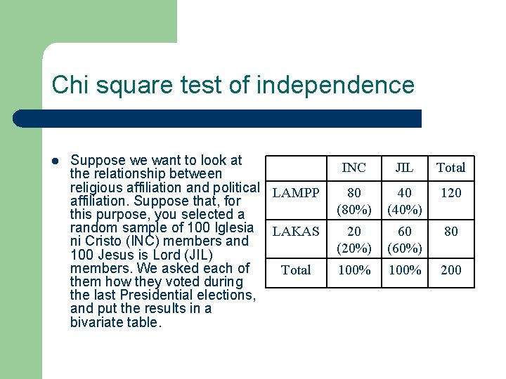 Chi square test of independence l Suppose we want to look at the relationship