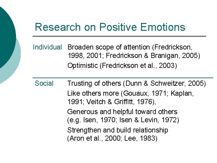 Research on Positive Emotions Individual Broaden scope of attention (Fredrickson, 1998, 2001; Fredrickson &
