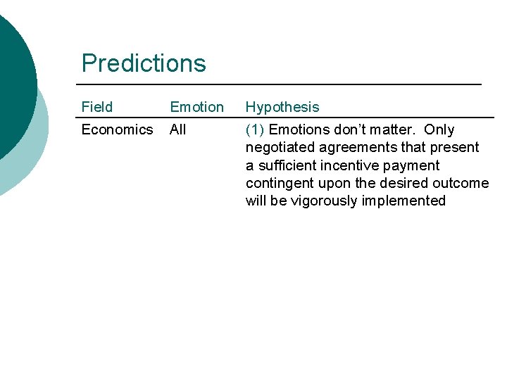 Predictions Field Emotion Hypothesis Economics All (1) Emotions don’t matter. Only negotiated agreements that