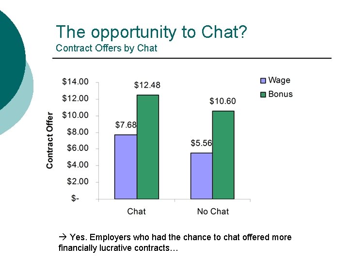 The opportunity to Chat? Contract Offers by Chat Yes. Employers who had the chance