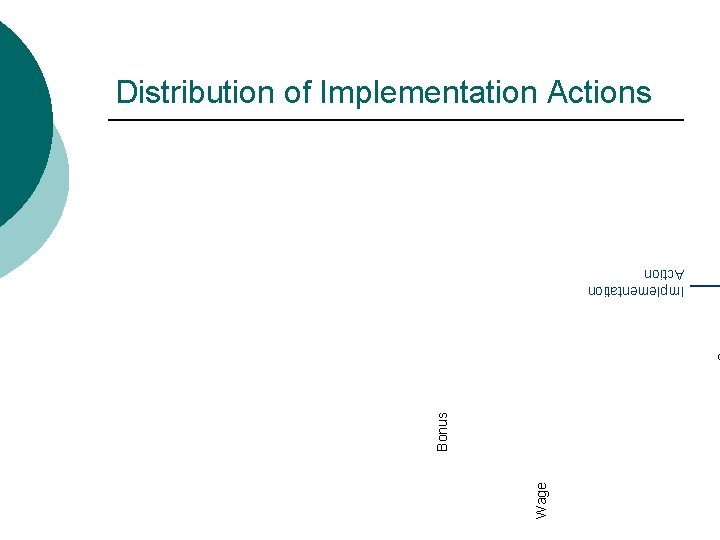 Distribution of Implementation Actions Wage Bonus Implementation Action 