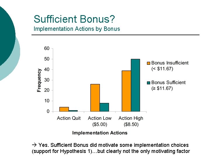 Sufficient Bonus? Implementation Actions by Bonus Yes. Sufficient Bonus did motivate some implementation choices
