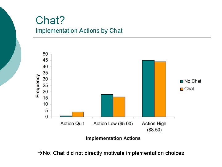 Chat? Implementation Actions by Chat No. Chat did not directly motivate implementation choices 