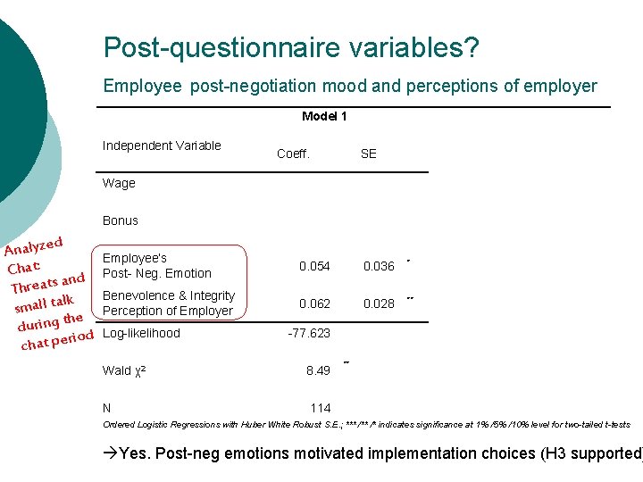 Post-questionnaire variables? Employee post-negotiation mood and perceptions of employer Model 1 Independent Variable Coeff.