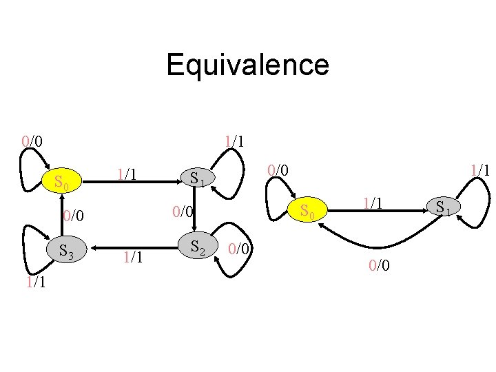 Equivalence 0/0 1/1 S 0 1/1 1/1 S 2 1/1 S 0 0/0 S