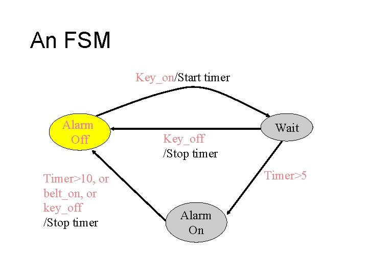 An FSM Key_on/Start timer Alarm Off Timer>10, or belt_on, or key_off /Stop timer Key_off