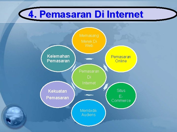 4. Pemasaran Di Internet Memasang Merek Di Web Kelemahan Pemasaran Online Pemasaran Di Internet