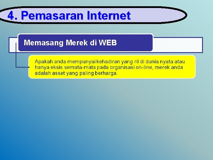 4. Pemasaran Internet Memasang Merek di WEB 