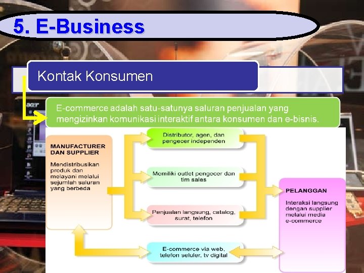 5. E-Business Kontak Konsumen 