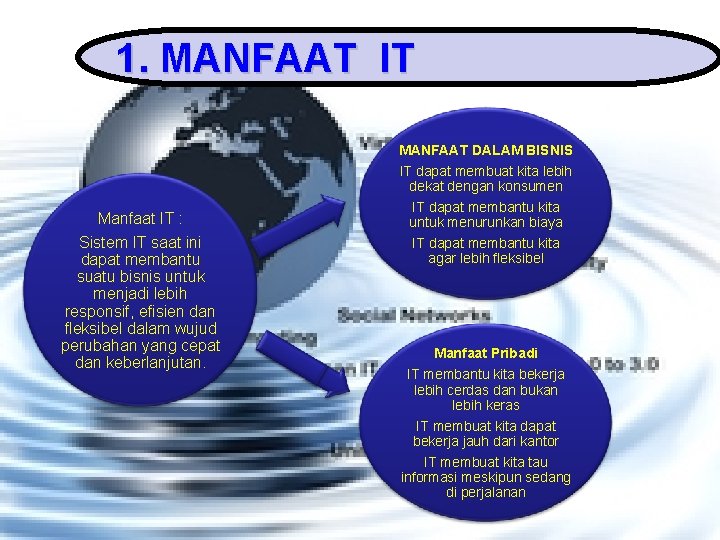 1. MANFAAT IT MANFAAT DALAM BISNIS Manfaat IT : Sistem IT saat ini dapat