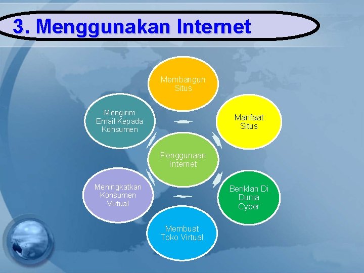 3. Menggunakan Internet Membangun Situs Mengirim Email Kepada Konsumen Manfaat Situs Penggunaan Internet Meningkatkan