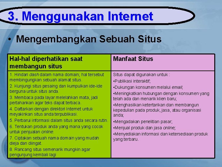 3. Menggunakan Internet • Mengembangkan Sebuah Situs Hal-hal diperhatikan saat membangun situs Manfaat Situs