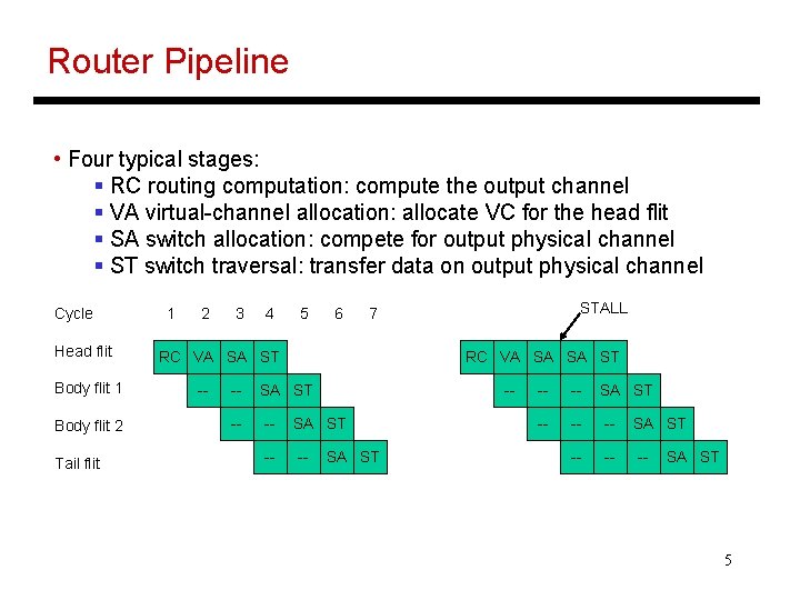 Router Pipeline • Four typical stages: § RC routing computation: compute the output channel