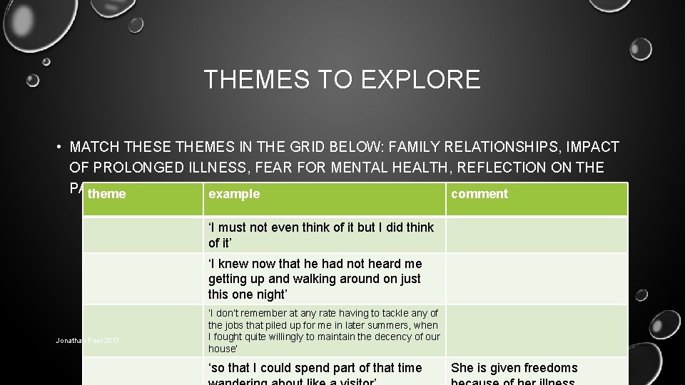 THEMES TO EXPLORE • MATCH THESE THEMES IN THE GRID BELOW: FAMILY RELATIONSHIPS, IMPACT