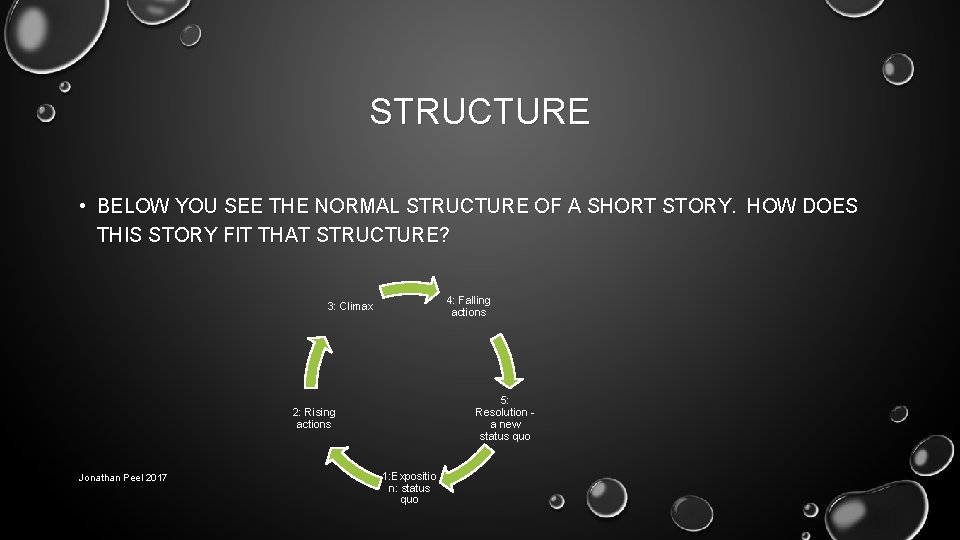 STRUCTURE • BELOW YOU SEE THE NORMAL STRUCTURE OF A SHORT STORY. HOW DOES