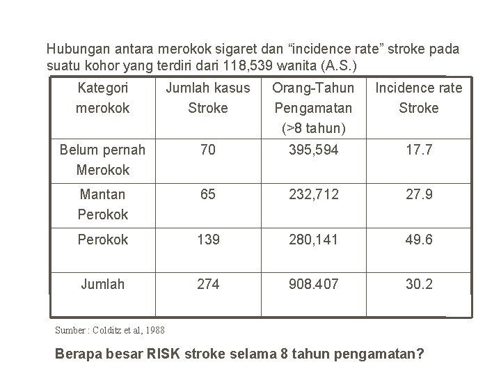 Hubungan antara merokok sigaret dan “incidence rate” stroke pada suatu kohor yang terdiri dari
