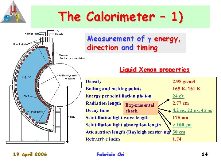 The Calorimeter – 1) Refrigerator H. V. Signals Measurement of energy, direction and timing