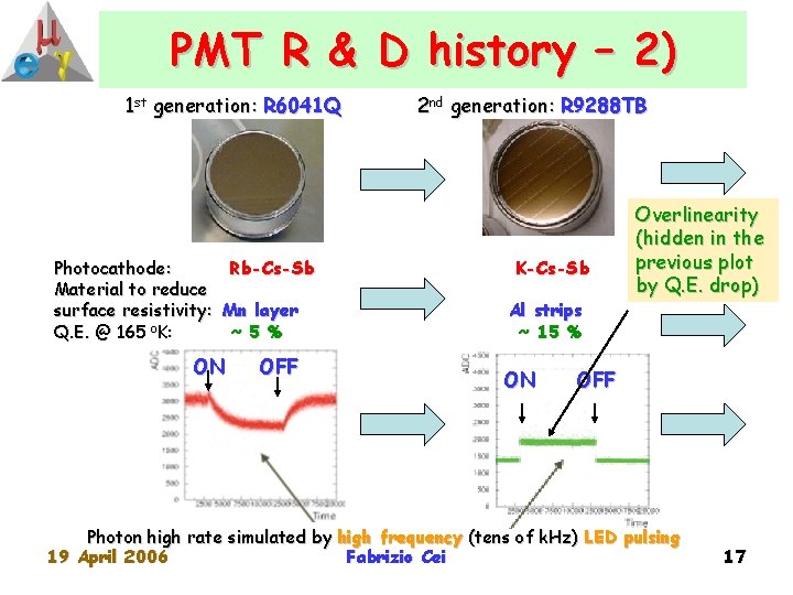 PMT R & D history – 2) 1 st generation: R 6041 Q Photocathode: