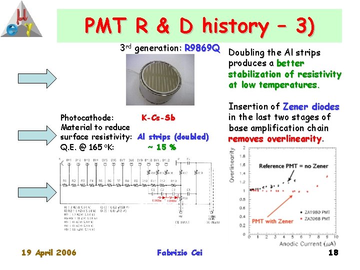 PMT R & D history – 3) 3 rd generation: R 9869 Q Doubling