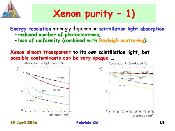 Xenon purity – 1) Energy resolution strongly depends on scintillation light absorption: - reduced