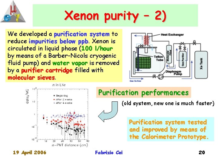 Xenon purity – 2) We developed a purification system to reduce impurities below ppb.