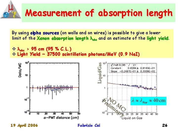 Measurement of absorption length By using alpha sources (on walls and on wires) is
